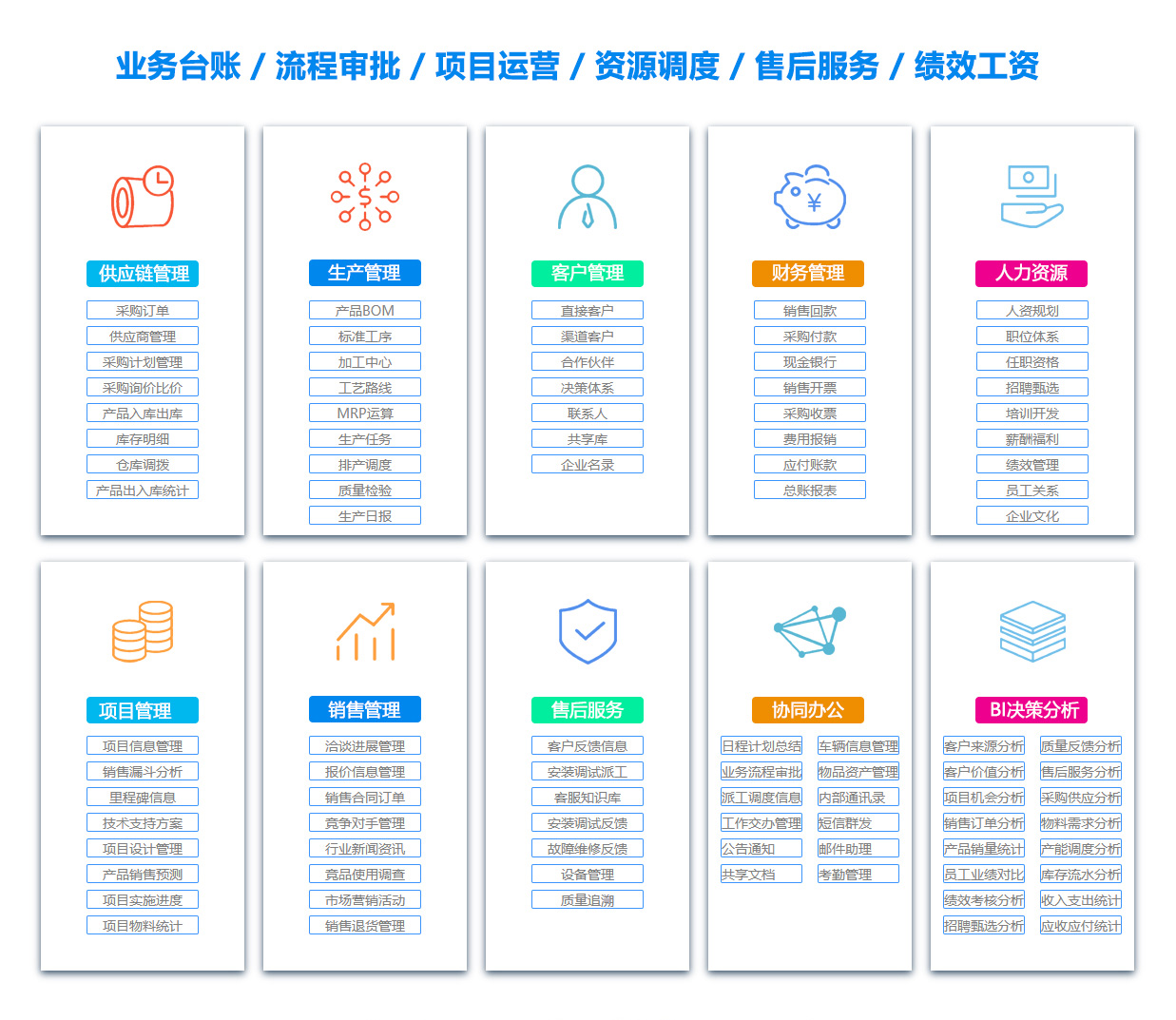徐州定位系统